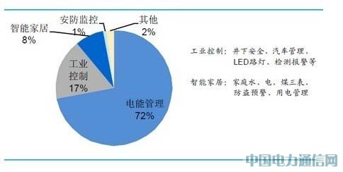 (gu)(ni)dͨоƬg(sh)Ј(chng)[D]