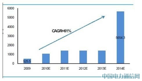 (gu)(ni)dͨоƬg(sh)Ј(chng)[D]