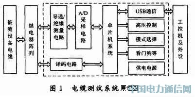 늾||yԇϵy(tng)O(sh)Ӌ(j)c(sh)F(xin)