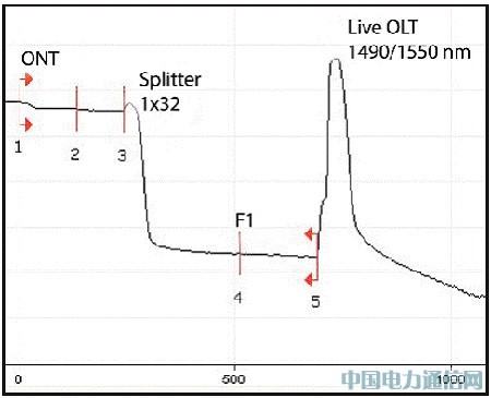 OTDR PONyԇ(zhn)cQ֮