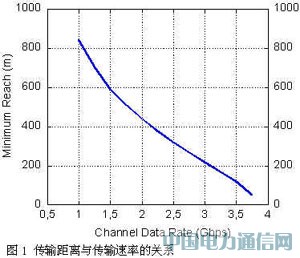 高速并行光互聯技術及其應用