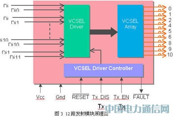 高速并行光互聯技術及其應用