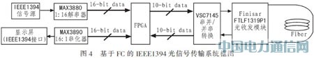 基于光纖通道的IEEE1394光信號傳輸系統(tǒng)設(shè)計(jì)