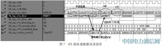 基于光纖通道的IEEE1394光信號傳輸系統(tǒng)設(shè)計(jì)