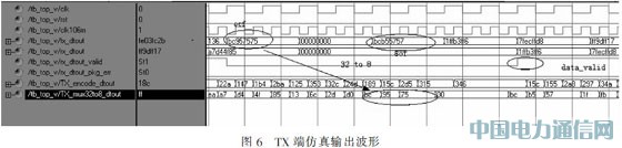 基于光纖通道的IEEE1394光信號傳輸系統(tǒng)設(shè)計(jì)