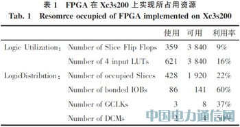 基于光纖通道的IEEE1394光信號傳輸系統(tǒng)設(shè)計(jì)