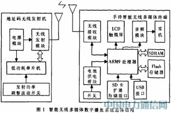 ܟoýw(sh)ֲϵy(tng)O(sh)Ӌc(sh)F(xin)