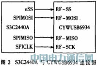 ܟoýw(sh)ֲϵy(tng)O(sh)Ӌc(sh)F(xin)