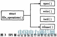 ܟoýw(sh)ֲϵy(tng)O(sh)Ӌc(sh)F(xin)