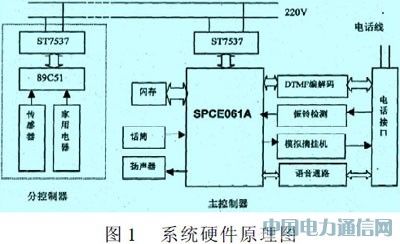 ƬC(j)(sh)F(xin)ܼҾӵh(yun)̿