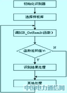 ƬC(j)(sh)F(xin)ܼҾӵh(yun)̿