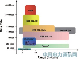 o(w)W(wng)j(lu)һN͹ġo(w)͑(yng)