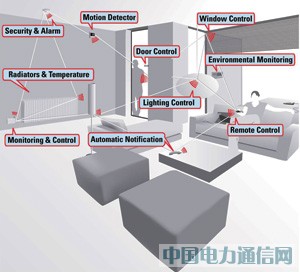 o(w)W(wng)j(lu)һN͹ġo(w)͑(yng)