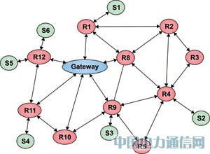 o(w)W(wng)j(lu)һN͹ġo(w)͑(yng)