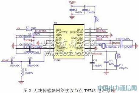 T5743Ă(sh)(j)oͨO(sh)Ӌ