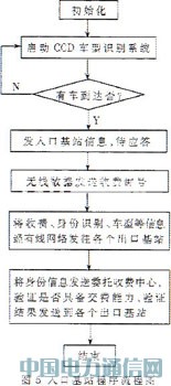 TC35Iĸٹ·M(fi)ϵy(tng)O(sh)Ӌ(j)
