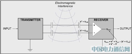 CMOS(sh)ָx늱ṩ(sh)(j)o(h)