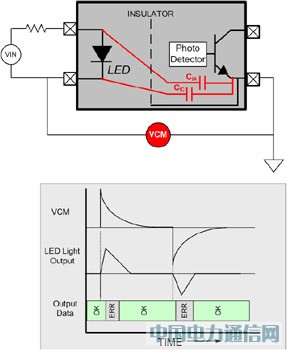 CMOS(sh)ָx늱ṩ(sh)(j)o(h)