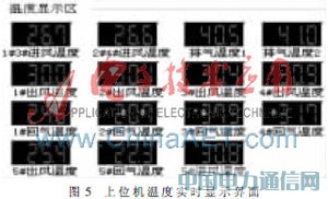 DS18B20ڿ{(dio)zy(c)ϵy(tng)ضȲɼģKеđ(yng)