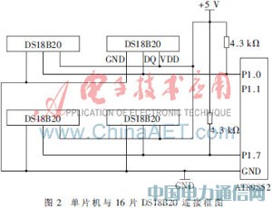 DS18B20ڿ{(dio)zy(c)ϵy(tng)ضȲɼģKеđ(yng)