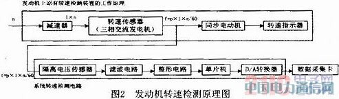 PC104ĺհlәCԇ܇zyϵyо