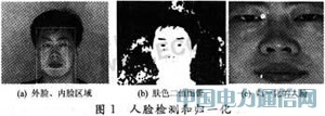 單對象人臉識別技術研究