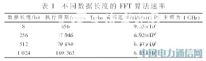 LTE系統中FFT的研究與DSP實現