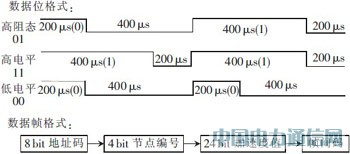 一種低成本無線傳感器網絡節點的設計