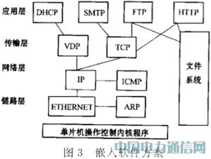 AVRƬCǶʽݷϵyOӋ˼