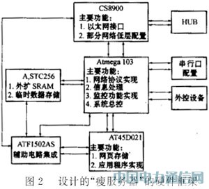 AVRƬCǶʽݷϵyOӋ˼