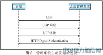 基于TR069協議實現IPTV盒端管理