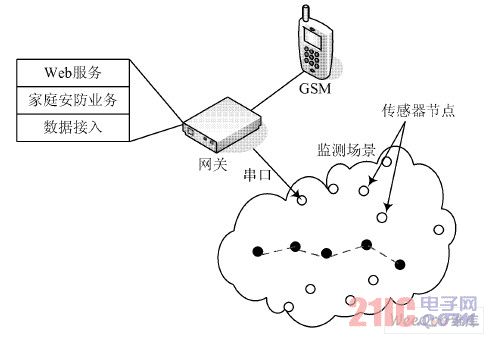 һNǶʽoܼҾӾWPϵyOӋ