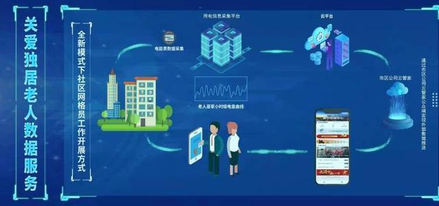 “新型智慧城市”長啥樣?看這里 “新型智慧城市”長啥樣?看這里